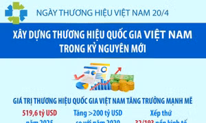 Xây dựng thương hiệu quốc gia Việt Nam trong kỷ nguyên mới