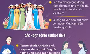 Phụ nữ cả nước hưởng ứng 'Tuần lễ Áo dài' năm 2025