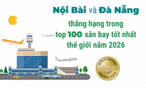 Nội Bài và Đà Nẵng thăng hạng trong top 100 sân bay tốt nhất thế giới năm 2026