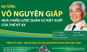 Đại tướng Võ Nguyên Giáp: Nhà chiến lược quân sự kiệt xuất của thế kỷ XX