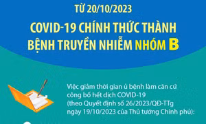 Từ 20/10/2023: COVID-19 chính thức thành bệnh truyền nhiễm nhóm B
