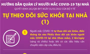 Hướng dẫn người mắc COVID-19 tự theo dõi sức khỏe tại nhà - Phần I