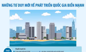 Những tư duy mới về phát triển quốc gia biển mạnh