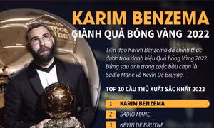 Tiền đạo Karim Benzema giành Quả bóng Vàng 2022