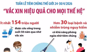 Tuần lễ Tiêm chủng Thế giới 24 - 30/4/2026: Vắc xin hiệu quả cho mọi thế hệ