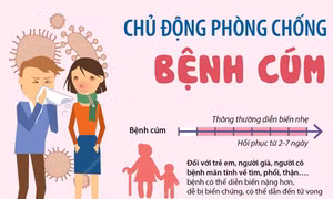 Chủ động phòng, chống bệnh cúm