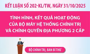 Kết luận số 202-KL/TW: Quy hoạch sử dụng đất, quy hoạch xây dựng và các quy hoạch chuyên ngành