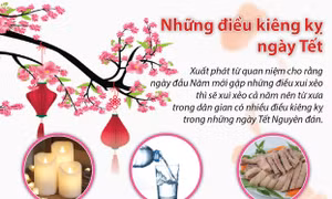 Những điều kiêng kỵ trong ngày Tết