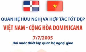 Quan hệ hữu nghị và hợp tác tốt đẹp Việt Nam - Cộng hòa Dominicana