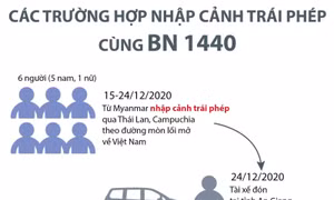 Các trường hợp nhập cảnh trái phép cùng bệnh nhân 1440