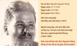 Nguyên Hồng - nhà văn của những người cần lao