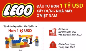 Tập đoàn Lego đặc biệt quan tâm tới thị trường Việt Nam