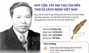 Huy Cận - Cây đại thụ của nền thơ ca cách mạng Việt Nam