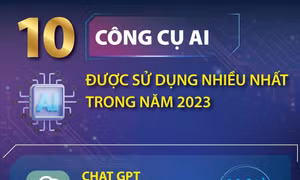 10 công cụ AI được sử dụng nhiều nhất trong năm 2023