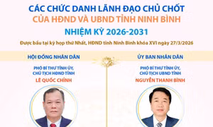 Các chức danh lãnh đạo chủ chốt của HĐND và UBND tỉnh Ninh Bình nhiệm kỳ 2026-2031