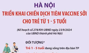 Hà Nội triển khai chiến dịch tiêm vaccine sởi cho trẻ từ 1 - 5 tuổi