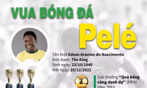 Vua bóng đá Pelé