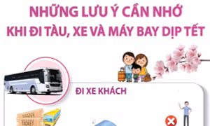 Những lưu ý cần nhớ khi đi tàu, xe và máy bay dịp Tết