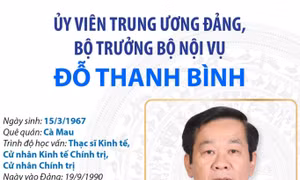 Bộ trưởng Bộ Nội vụ Đỗ Thanh Bình