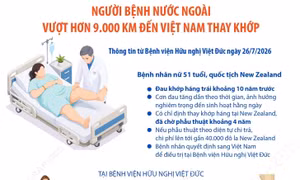 Người bệnh nước ngoài vượt hơn 9.000 km đến Việt Nam thay khớp