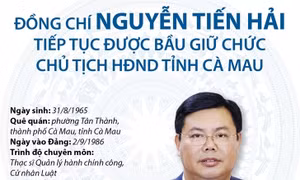 Đồng chí Nguyễn Tiến Hải tiếp tục được bầu giữ chức Chủ tịch HĐND tỉnh Cà Mau