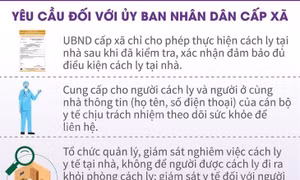 Cách ly y tế tại nhà cho người tiếp xúc gần (F1): Yêu cầu đối với UBND cấp xã