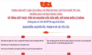 Các yêu cầu về tổng kết thực tiễn và nghiên cứu sửa đổi, bổ sung Điều lệ Đảng
