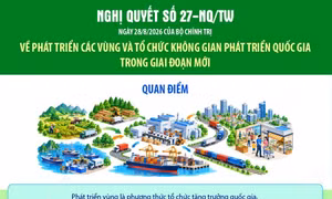 Quan điểm về phát triển các vùng và tổ chức không gian phát triển quốc gia trong giai đoạn mới