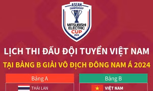 Lịch thi đấu đội tuyển Việt Nam tại bảng B Giải vô địch Đông Nam Á 2024