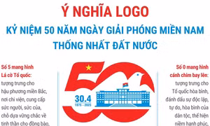 Ý nghĩa logo kỷ niệm 50 năm Ngày Giải phóng miền Nam