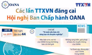 Các lần TTXVN đăng cai Hội nghị Ban Chấp hành OANA