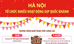 Hà Nội: Tổ chức nhiều hoạt động dịp Quốc khánh 2/9
