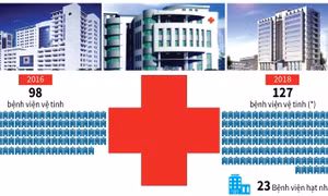 Lấy người bệnh làm trung tâm phục vụ