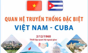Quan hệ truyền thống đặc biệt Việt Nam - Cuba