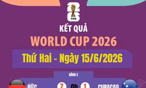 Kết quả thi đấu World Cup 2026 ngày 15/6