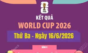 Kết quả World Cup 2026 ngày 16/6