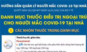 Danh mục thuốc điều trị ngoại trú cho người mắc COVID-19 tại nhà