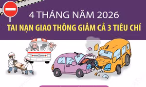 4 tháng năm 2026: Tai nạn giao thông giảm cả 3 tiêu chí