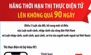 Từ 15/8/2023: Nâng thời hạn thị thực điện tử lên không quá 90 ngày