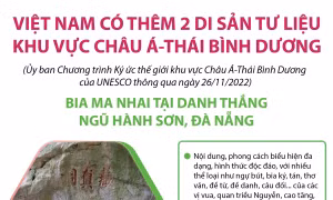 Việt Nam có thêm 2 Di sản tư liệu khu vực châu Á - Thái Bình Dương