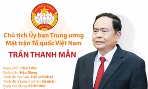 Đồng chí Trần Thanh Mẫn tái cử giữ chức Chủ tịch Ủy ban Trung ương MTTQ Việt Nam