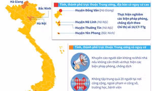 Các biện pháp phòng, chống dịch COVID-19 tương ứng với các mức nguy cơ 