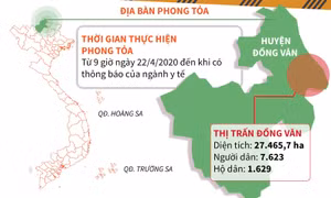 Phong tỏa thị trấn Đồng Văn (Hà Giang) phòng chống COVID-19