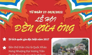 Từ ngày 27-30/8/2022: Lễ hội đền Cửa Ông