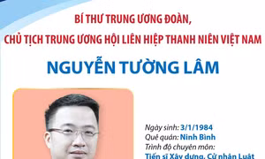 Bí thư Trung ương Đoàn, Chủ tịch Trung ương Hội LHTN Việt Nam Nguyễn Tường Lâm