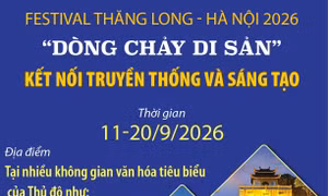 Festival Thăng Long - Hà Nội 2026: 'Dòng chảy di sản' kết nối truyền thống và sáng tạo