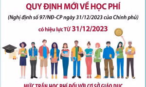 Quy định mới về học phí
