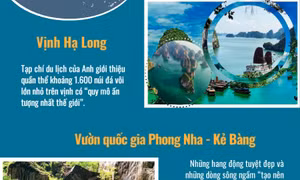 3 di sản của Việt Nam lọt vào danh sách đáng thăm nhất Đông Nam Á