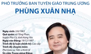 Phó Trưởng Ban Tuyên giáo Trung ương Phùng Xuân Nhạ