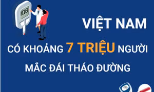 Khoảng 7 triệu người Việt đang mắc đái tháo đường